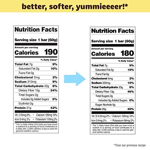 Quest Nutrition Birthday Cake Protein Bars